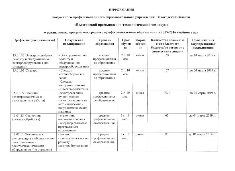 пролграммысреднего