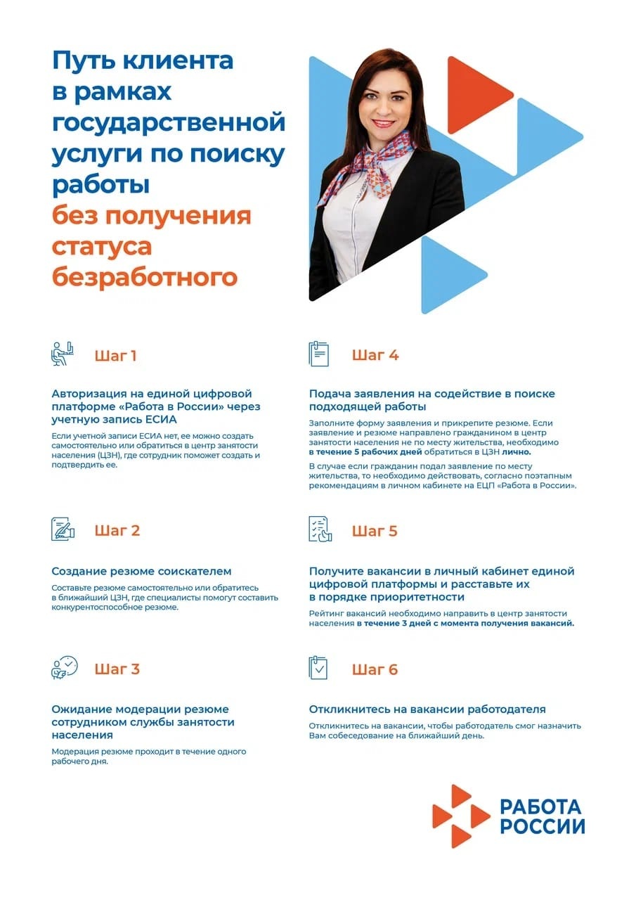 путь клиента граждане без получения статуса безработного 5